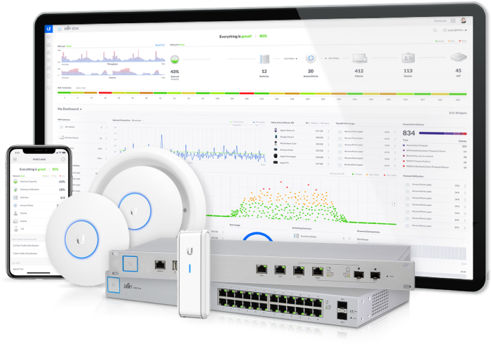 UniFi Cloud Controller - Du willst Zugriff auf dein UniFi Controller aus der Cloud